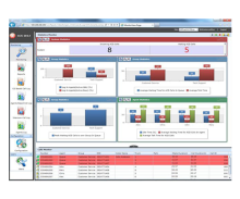 Panasonic Call Center Reports Trends, Analysis & Statistics